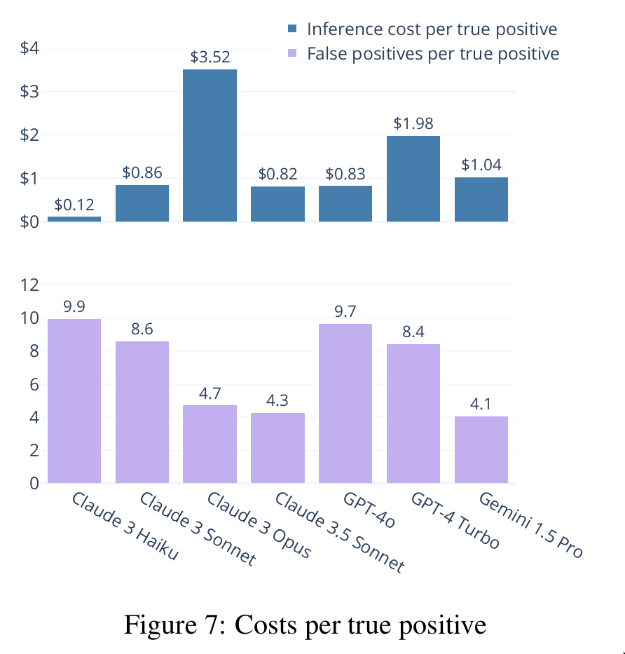 inference and false positive costs per model